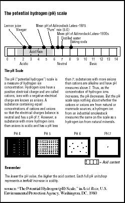 FIGURE 7.2 The potential hydrogen (pH) scale